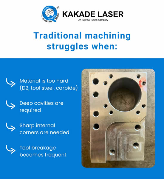 Wire EDM machining for intricate industrial parts