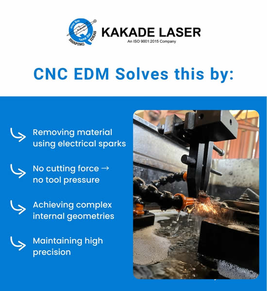 Precision EDM machined component with tight tolerances