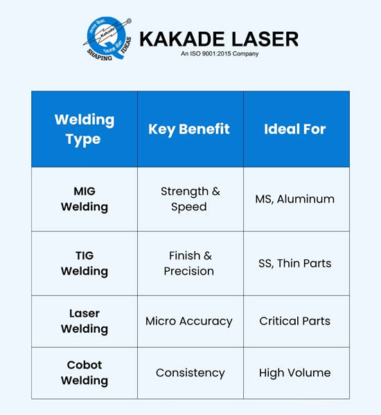 Choosing the Right Welding Process