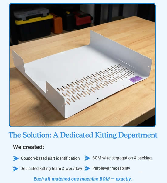 Dedicated kitting department for assembly-ready components
